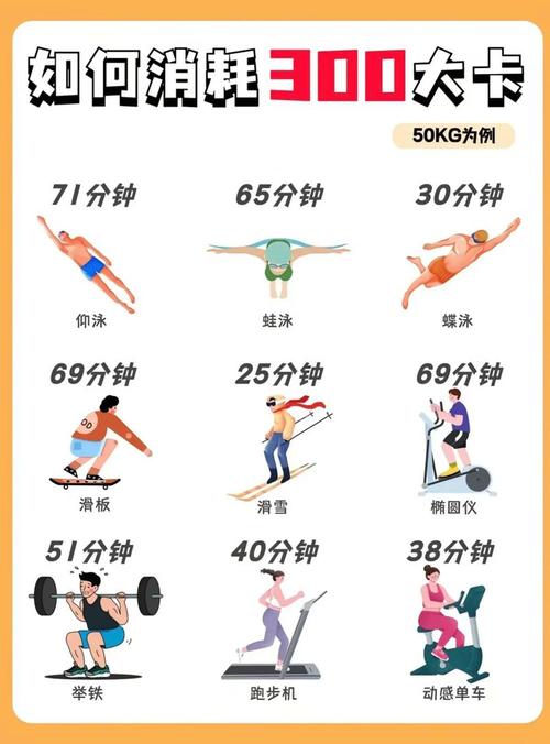 了解人体能量消耗方式及各种运动半小时消耗卡路里对比