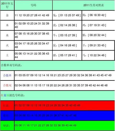 19 20 22 24 26 28 31 33 35 37 39 40 42 44 46 48 红蓝绿波色号码表