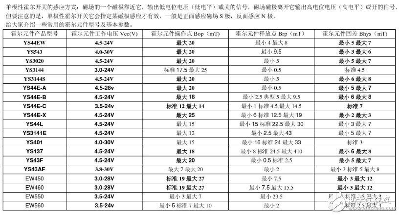 常见霍尔传感器详细参数选型表