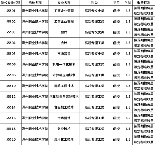 滁州职业技术学院成考招生专业