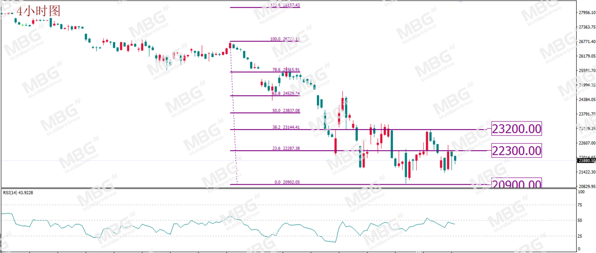 002429股票告诉你mbg markets黄金原油如期反弹,无需纠结事态结局