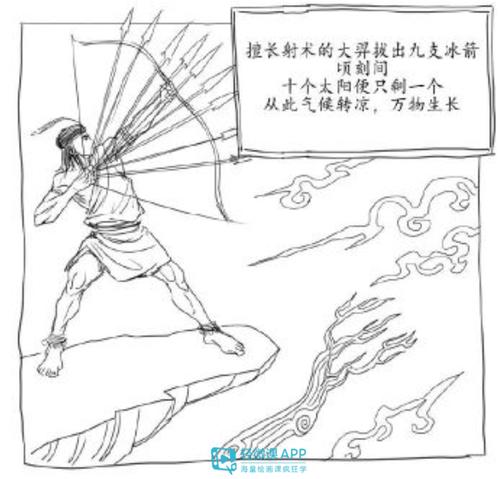 卡通嫦娥奔月绘画教程之嫦娥后羿的故事