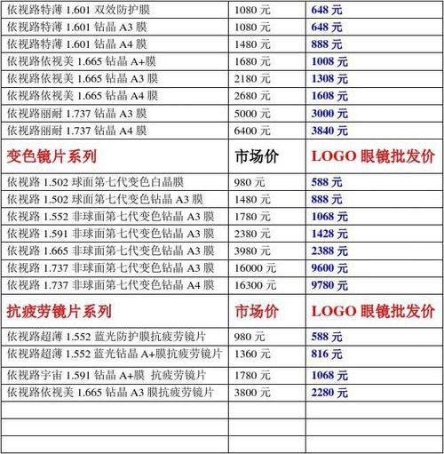 依视路镜片2016年最新版本价格表