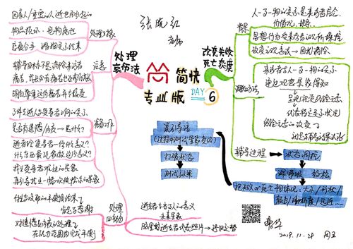 思维导图 | 简快专一学习第二阶段总结