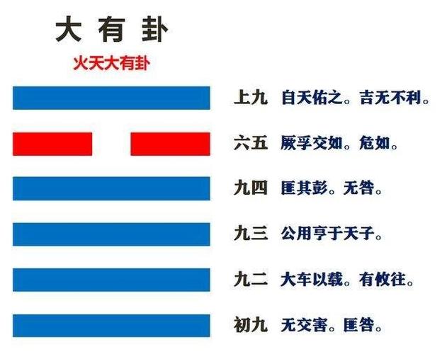 易经六十四卦之火天大有(大有卦)