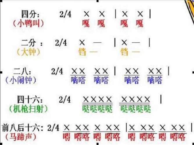 基础乐理第二讲音高节奏型节奏图.docx