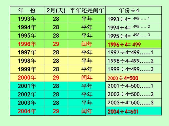 人教2011版小学数学三年级认识平年和闰年.ppt