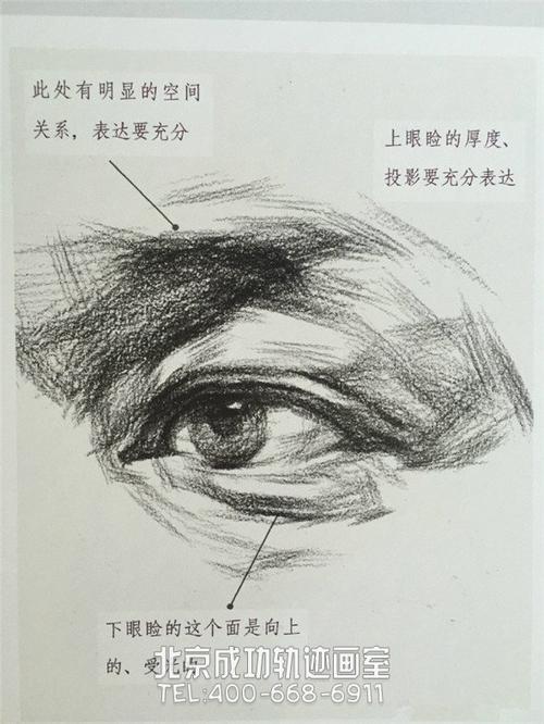 素描入门:眼睛鼻子嘴巴的素描精讲解析教程