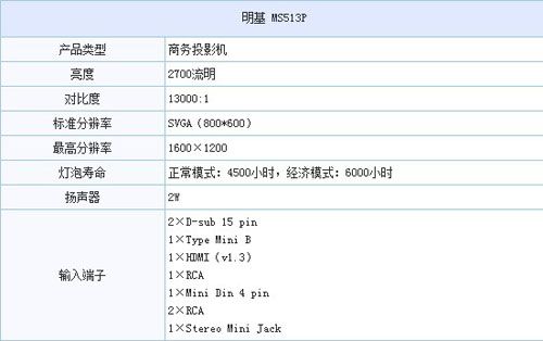 明基ms513p 参数图