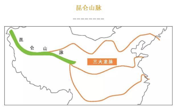 图说中国主要山脉