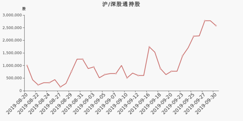 德赛电池股东户数下降4.88%,户均持股28.71万元