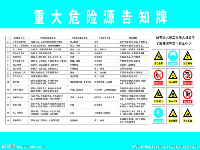 重大危险源告知牌图片