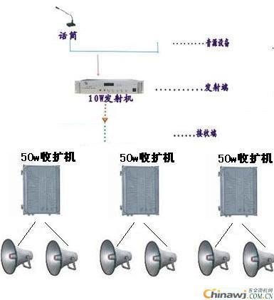无线调频草坪音箱仿真石头蘑菇动物草地防水造型假山音响
