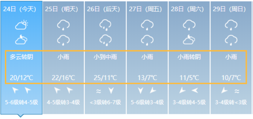 长兴天气玩蹦极跳!