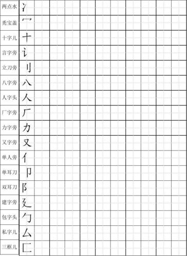 标准田字格偏旁部首儿童练字doc