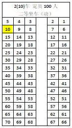 2号车厢座位分布图如下.