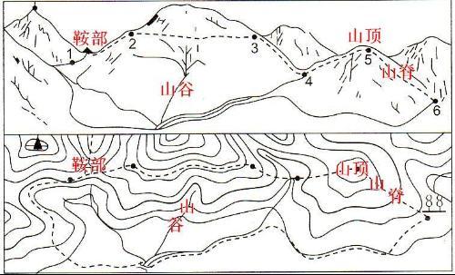 两个山顶之间的部位一定是鞍部吗?
