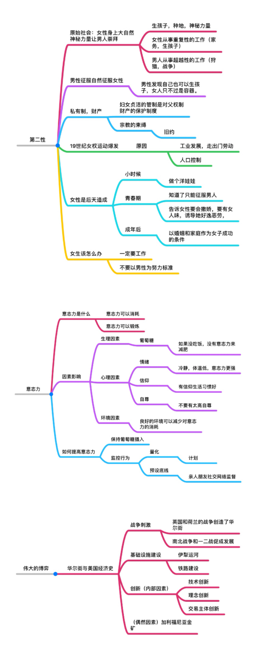各类书籍思维导图