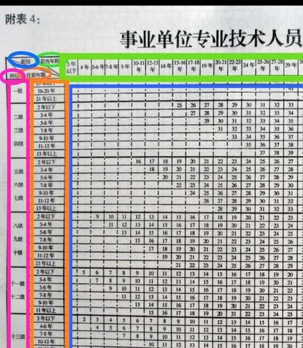 公立教师工龄工资怎么算