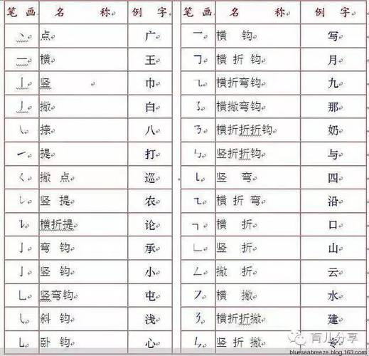 打印出来给孩子:超全的写字笔顺表.