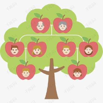 手抄报 对于幼儿园小低年级的孩子他们会让孩子做家庭树   family