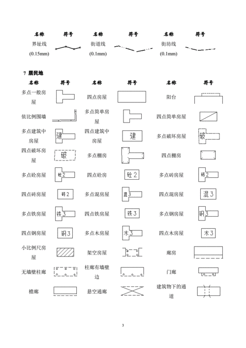 地形图地籍图常用图式解析.doc