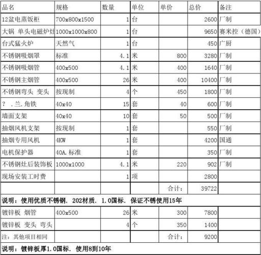 厨房设备价格表