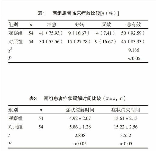 孟鲁司特联合布地奈德气雾剂治疗咳嗽变异性哮喘患者的临床研究