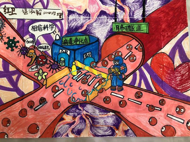 其它 红卫小学2020年科幻画展 写美篇 二年级    谌泓毅《抗击病毒,我