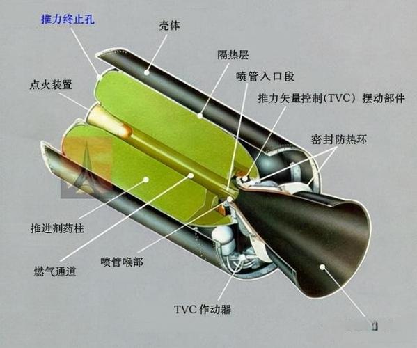 还提升了燃烧室的室压,提高了火箭发动机的效率,因此这种循环也常称为