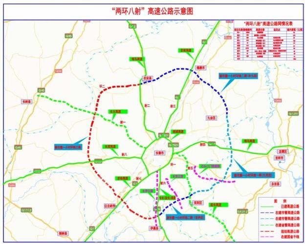 正大力推进长春都市圈一小时 环线高速公路 国道饶盖公路长春至依家屯