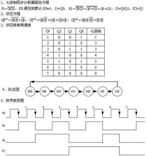 列出状态转换真值表和状态图,画出时序波形图,说明是几进制计数器