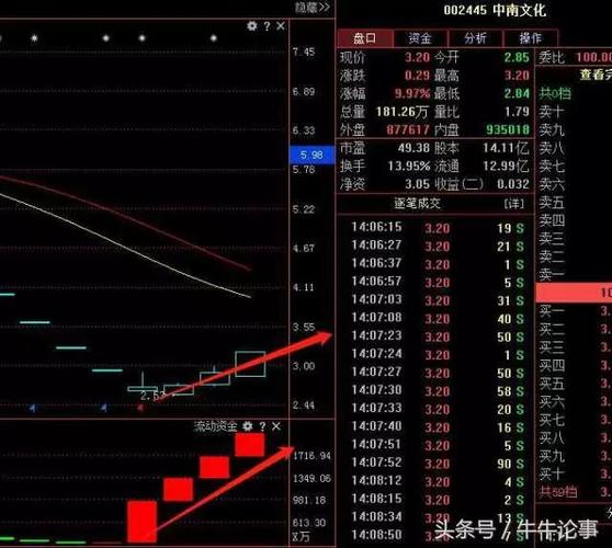 天润数娱002113 继续涨停; 相关标的北讯集团002359,中南文化002445等