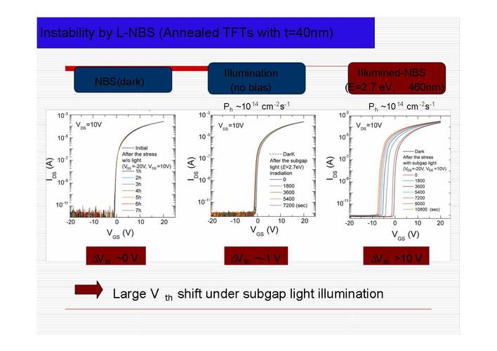 细野秀雄igzo报告