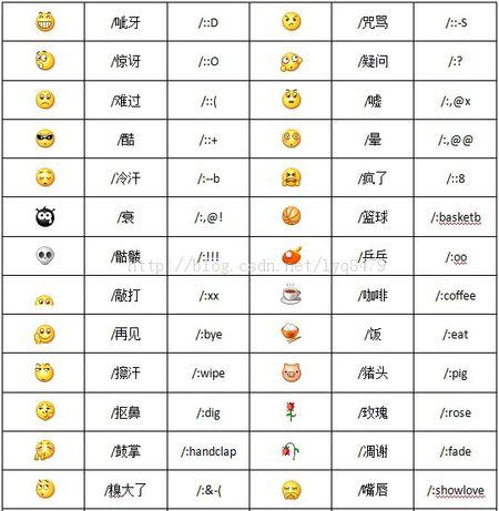 想知道qq表情符号的含义