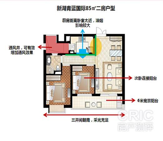 新湖青蓝国际评测报告_新湖青蓝国际户型图_上海房价
