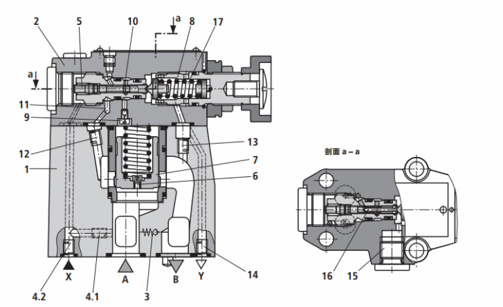 rexroth力士乐dz型先导式压力顺序阀