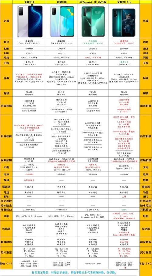 华为2000-2500左右性价比高的手机排行2021-值得购买的华为手机推荐