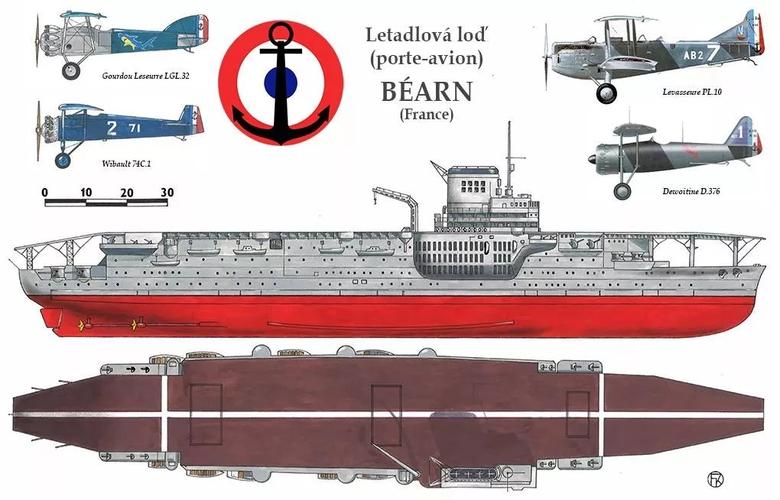 孤独的法国先驱:服役40年而没有实战记录的贝亚恩号航母