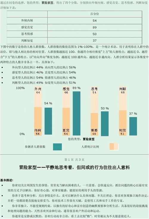所有分类 it/计算机 计算机软件及应用 istp  下图中的数字是你的人格