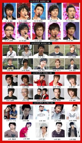 07快乐男声全国13强的13位快乐的男生现在都在全国的娱乐圈做着他们