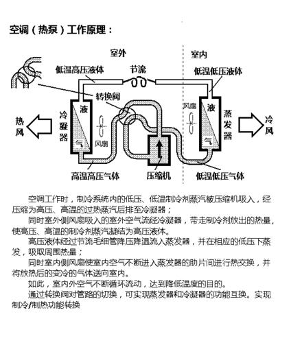 空气能热水器工作原理一热泵工作原理