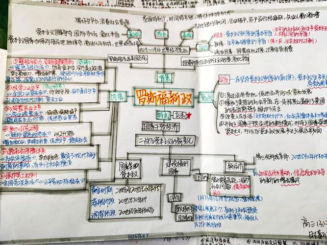 妙手写春秋学思通古今徐州高级中学高三年级历史学科思维导图比赛