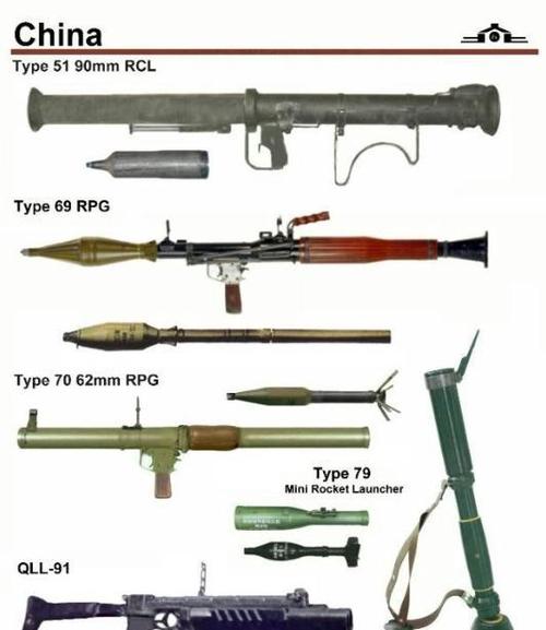 火箭筒|弹药_网易订阅