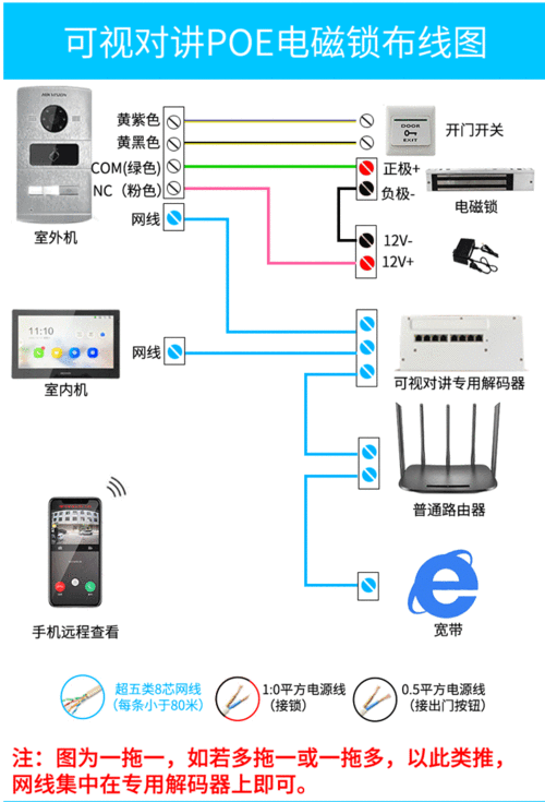 【专营店】楼宇可视对讲门铃别墅门禁智能人脸识别指纹手机远程开锁