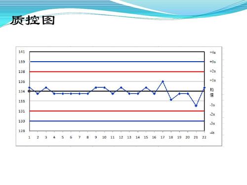 检验科质控图的制作-最实用版ppt