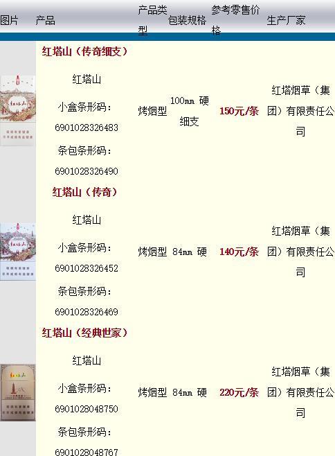 2016年4月份红塔山香烟价格表
