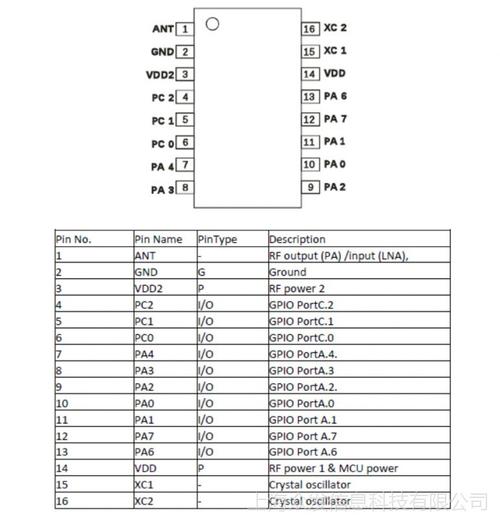 4g无线收发芯片内置mcu e方 sop16收发ic xns125可编程玩具芯片