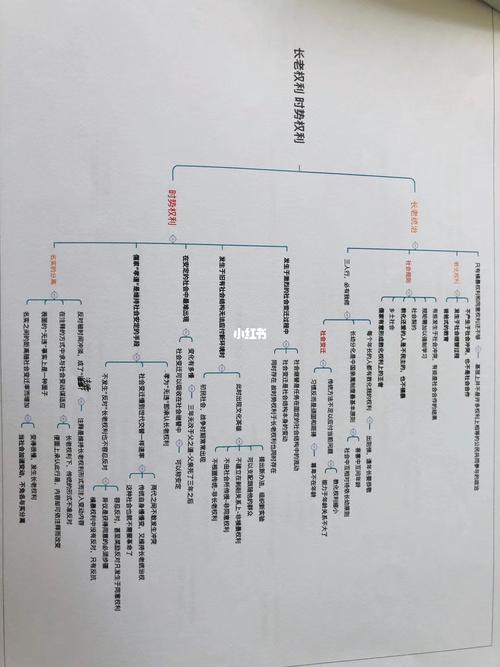 书籍推荐|《乡土中国》自制思维导图分享_思维导图_书籍_书摘_文化