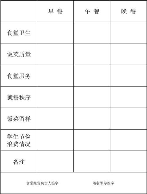 学校食堂陪餐记录表
